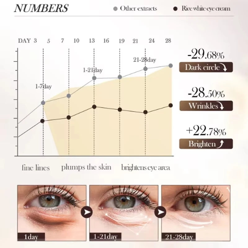 Retinol Reduce Wrinkle Eye Serum Capsules Firming Lifting Remove Dark Circles Eye Bags Puffiness Moisturizing Whitening Eye Care